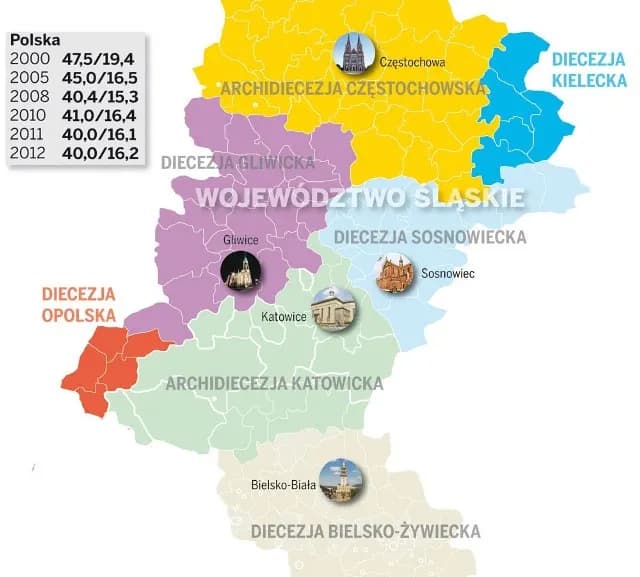 Ile jest kościołów katolickich w Polsce? Zaskakujące fakty i liczby