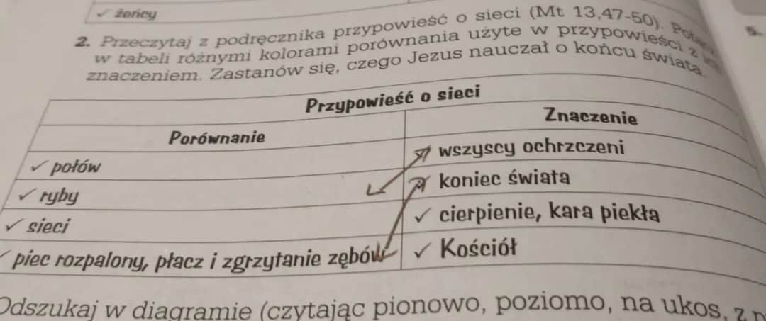 Przypowieść o sieci – znaczenie, symbolika i praktyczne zastosowanie w życiu