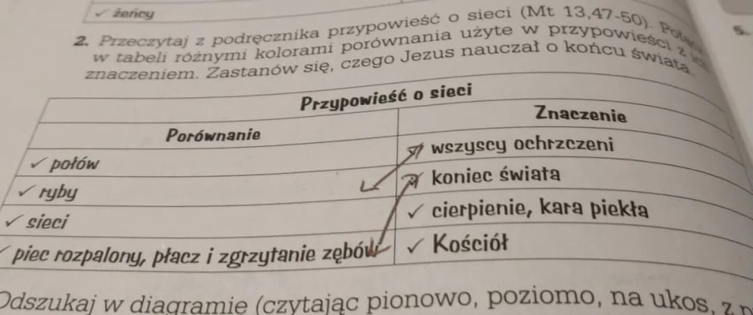 Przypowieść o sieci – znaczenie, symbolika i praktyczne zastosowanie w życiu