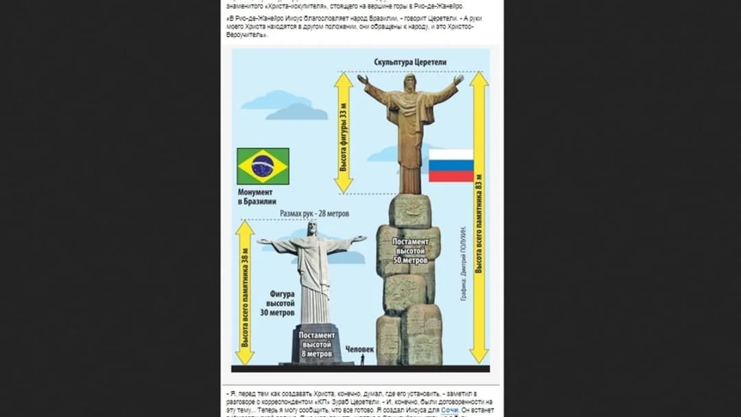 Ile metrów ma pomnik Jezusa w Rio de Janeiro? Zaskakujące wymiary!